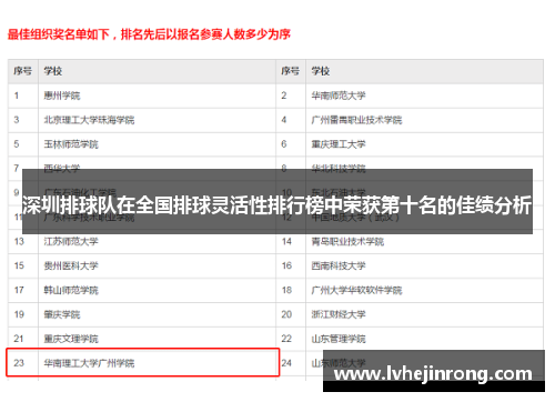 深圳排球队在全国排球灵活性排行榜中荣获第十名的佳绩分析